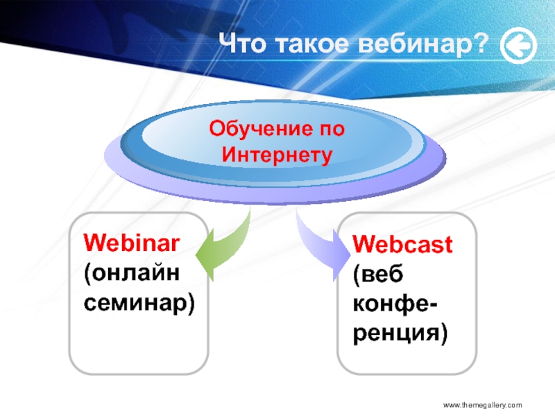 Вебинар что это такое простыми. Вебинар. Веб семинар. Как проходит вебинар. Онлайн вебинар.