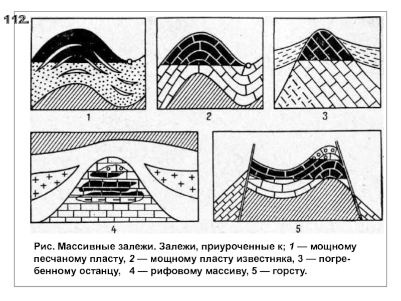 Массивная залежь рисунок