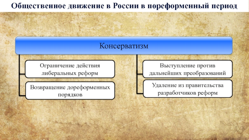 Последующие реформы 9 класс презентация