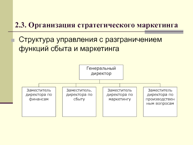 Стратегическое управление маркетингом предприятия. Структура стратегического маркетинга. Структура маркетинговой стратегии. Функции стратегического маркетинга. Отдел стратегического маркетинга функции.