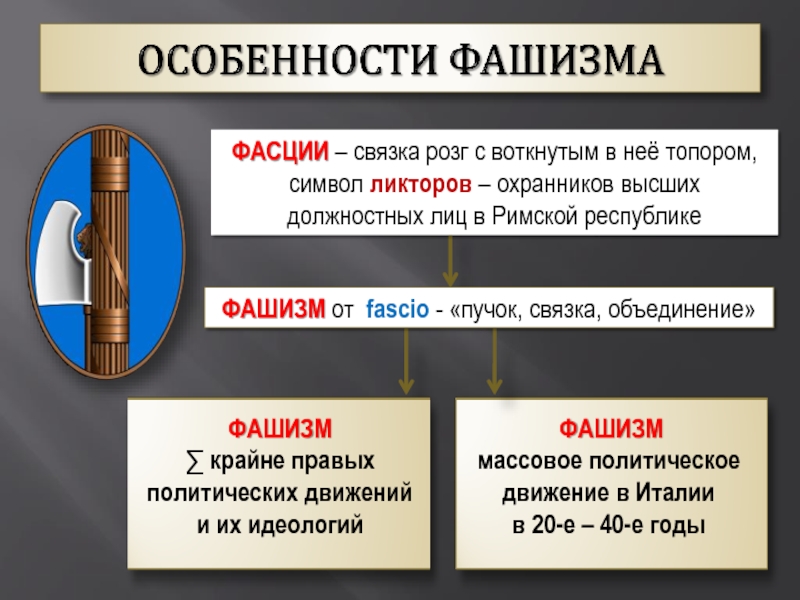 Идеология фашизма в италии