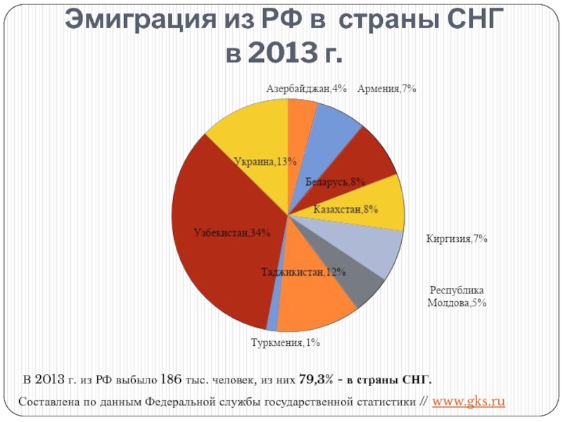 Россия в системе мирового хозяйства презентация