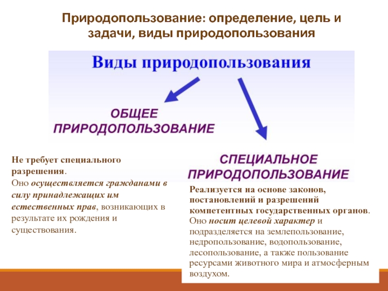 Схема классификации форм и видов природопользования