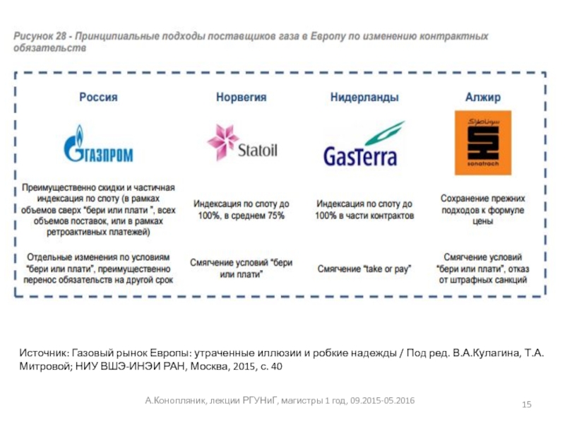 Europa market ru электронная карта лояльности регистрация