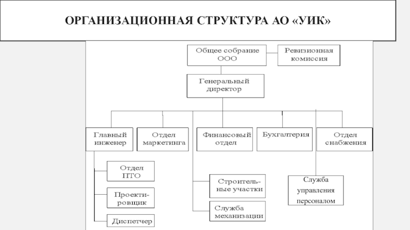 Структура ао