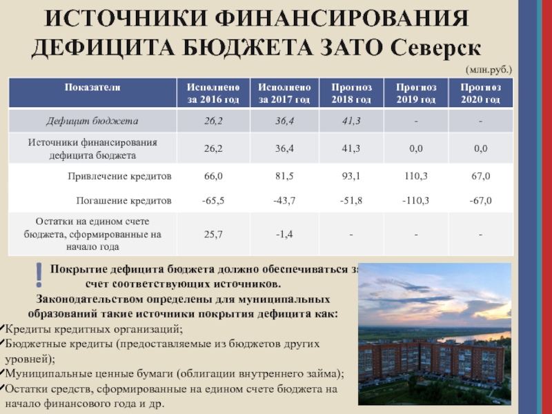 Бюджет после 11. Источники покрытия дефицита бюджета. Источники покрытия дефицита госбюджета. Внутренние источники покрытия дефицита бюджета. Источники финансирования дефицита бюджетов на всех уровнях.