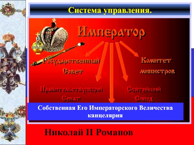 Система управления.Николай II РомановСобственная Его Императорского Величества канцелярия