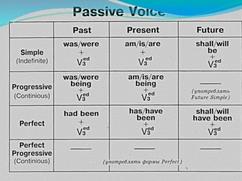 Passive voice игра презентация