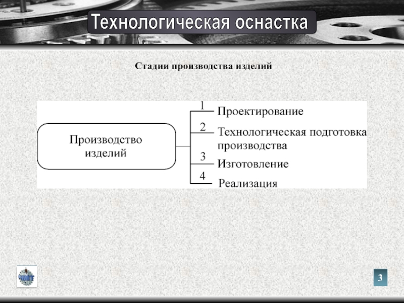 Стадии производства. 3 Стадии производства. Стадии производства фильма. Описание стадии производства.