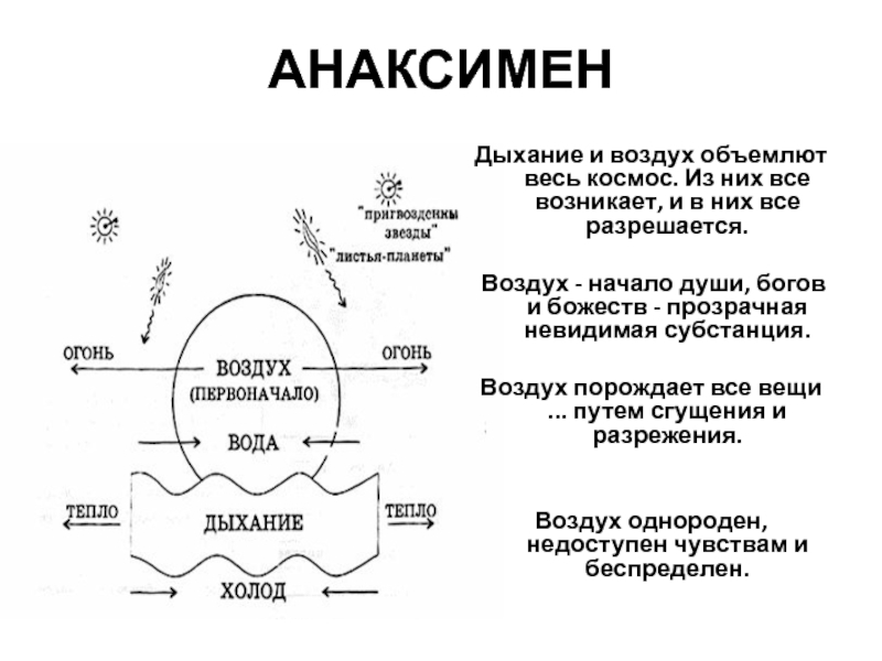 Воздух однородный