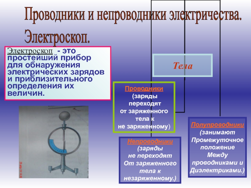 Непроводники электричества