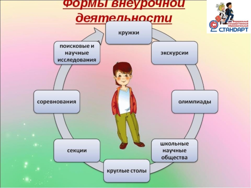 Презентация о деятельности школы