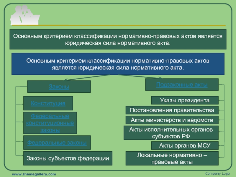 Нормативные правовые акты и их характеристика презентация