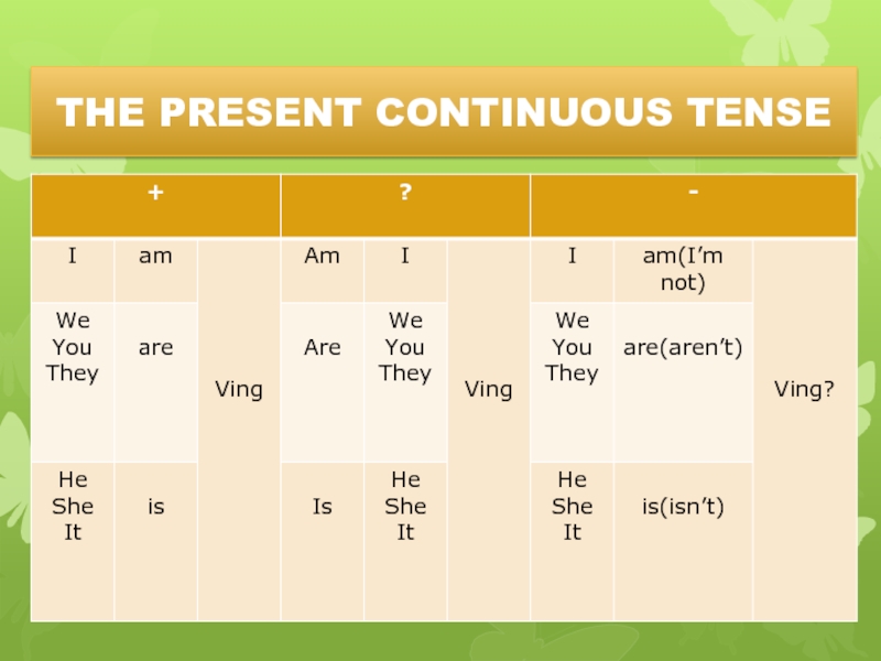 Present continuous правило презентация