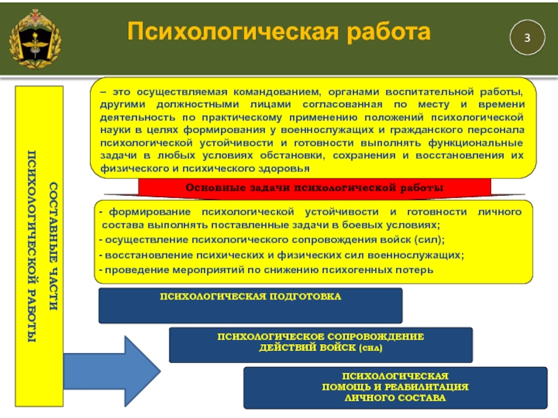 Военно социальная работа презентация