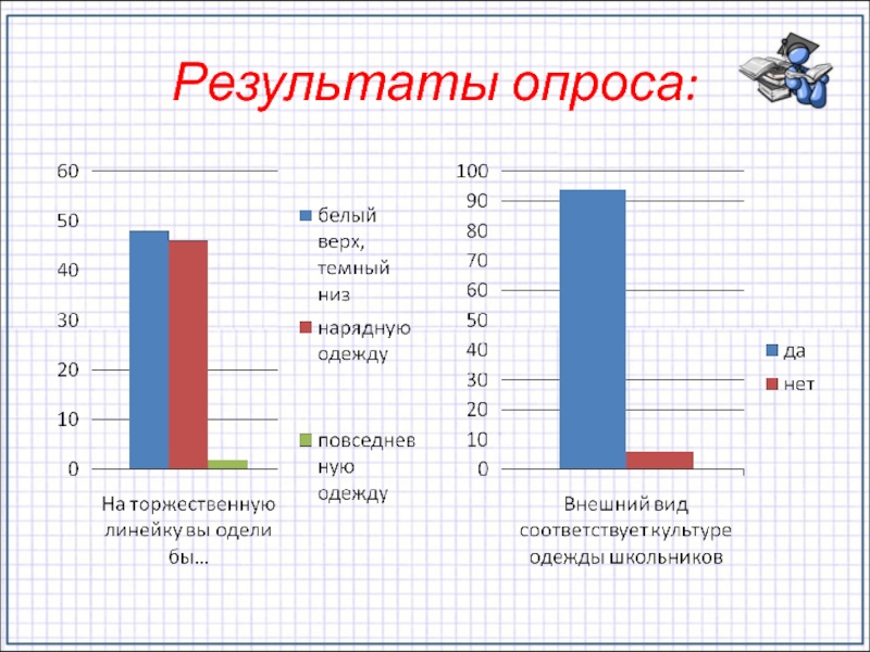 Итоги опроса картинки