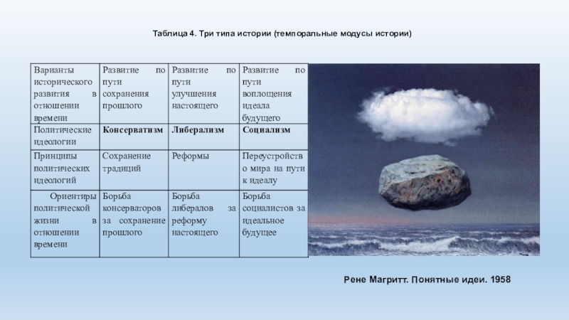 Типы историй. Заполните таблицу «модусы человеческого существования».. №82. Заполните таблицу “модусы человеческого существования”..