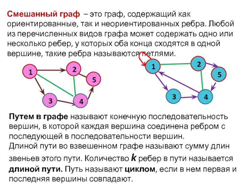 Графы информатика презентация