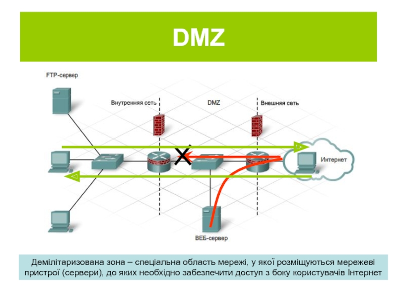 Dmz зона. Сервер ДМЗ. Сети ДМЗ. Демилитаризованной зоны сети.