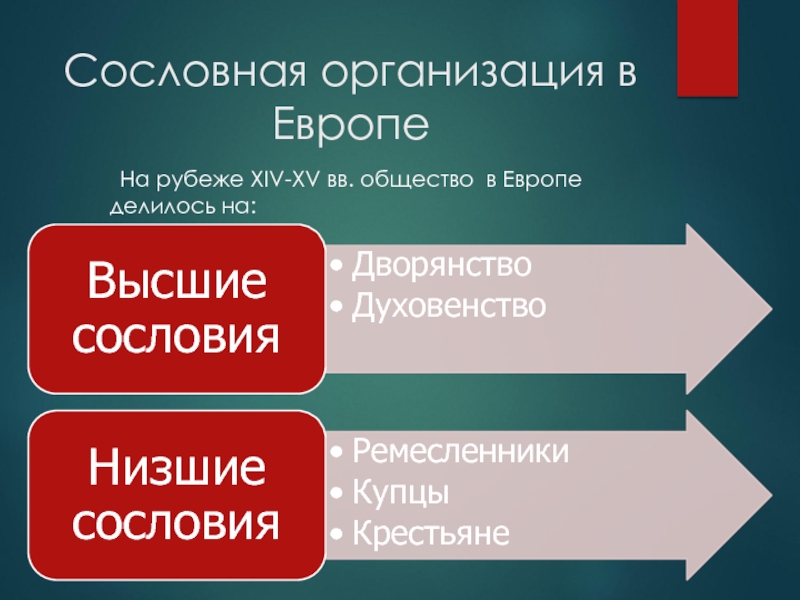 Социальная мобильность 8 класс обществознание презентация