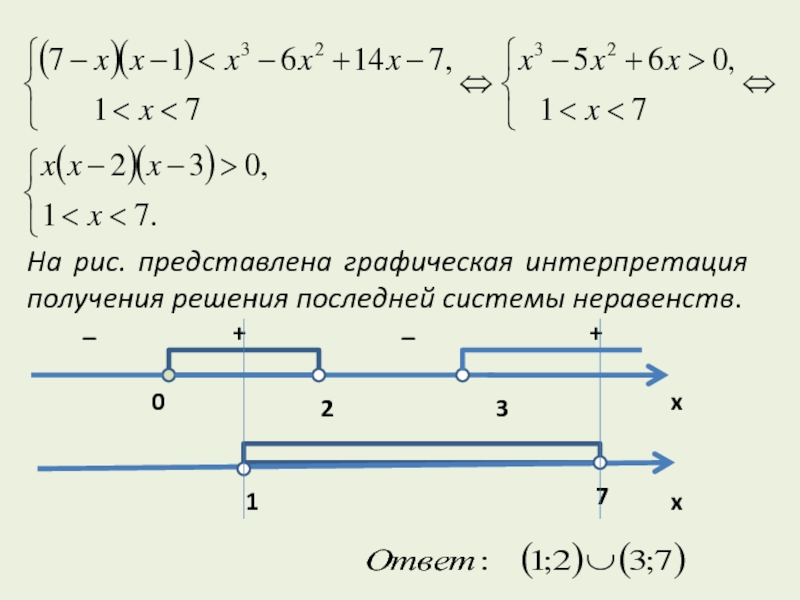 Решение систем неравенств 8 класс презентация