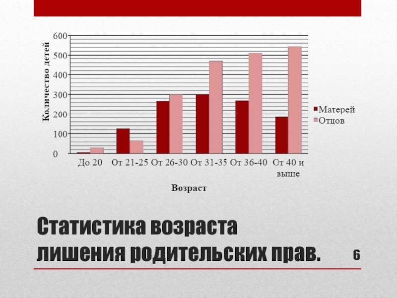 В каком возрасте лишились