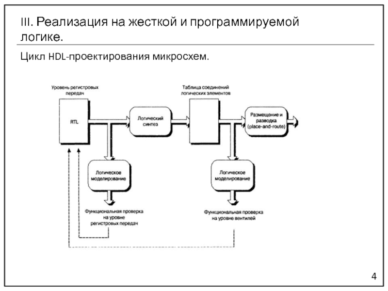 Реализация 3 есть. Логический цикл. Программируемая жесткая логика. Функциональный цикл логических систем. Жесткое программирование.