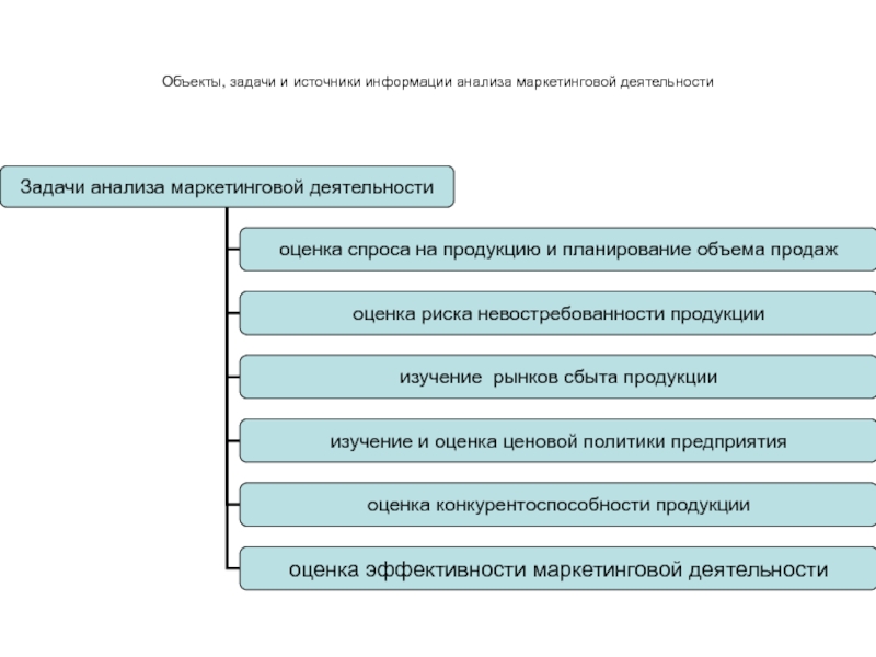 Маркетинговый анализ компании презентация