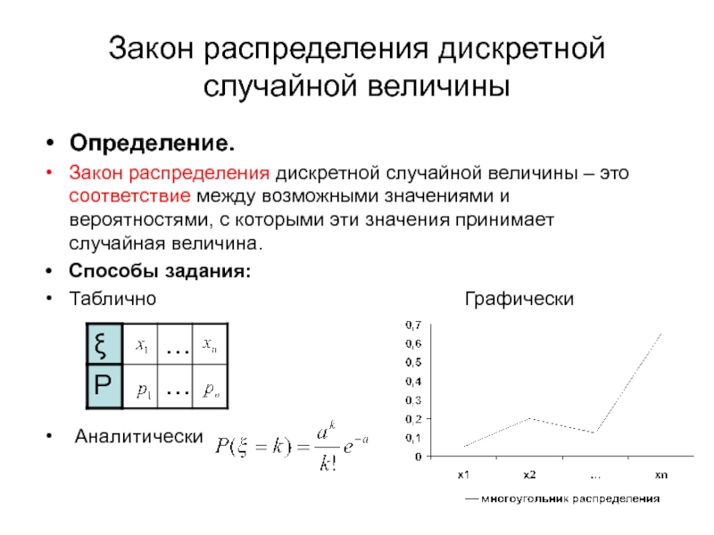 Закон распределения случайной. Закон распределения дискретной случайной величины. Дискретная случайная величина закон ее распределения. Три формы закона распределения дискретной случайной величины. 3.Закон распределения дискретной случайной величины это:.