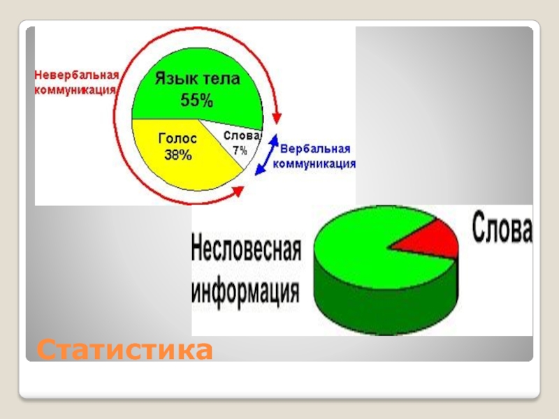 Невербальный несловесный этикет общения презентация 7 класс