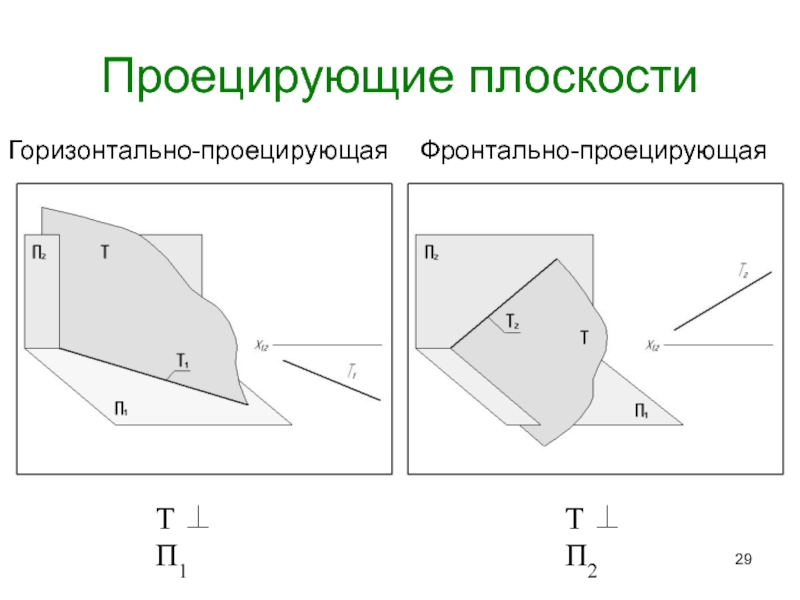 Проецировать. Горизонтально проецирующая плоскость. Фронтально проецирующая плоскость r1. Проецирующая плоскость и плоскость уровня. Фронтально и горизонтально проецирующая плоскость.