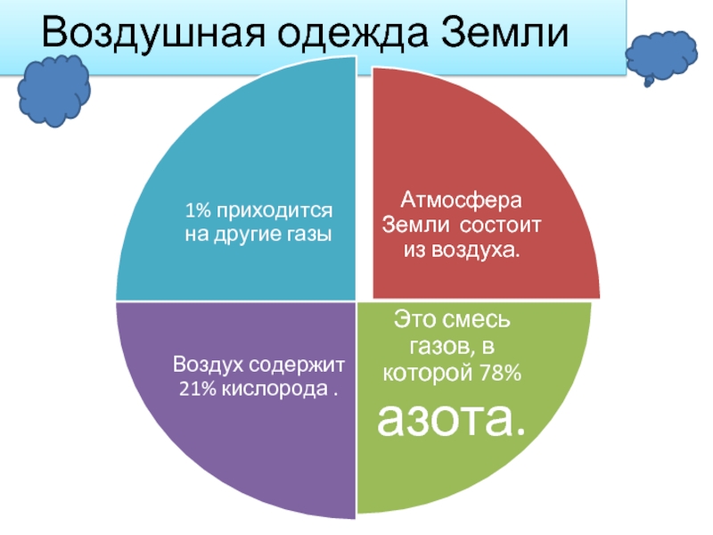 Воздушная одежда земли презентация 5 класс