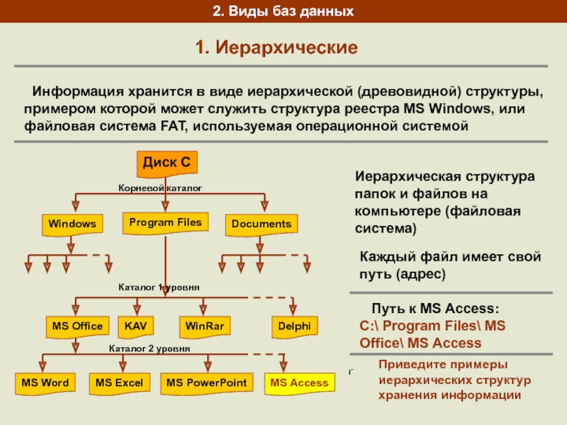 Даны изображения иерархическими системами являются