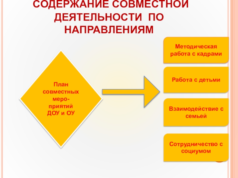 Преемственность дошкольного и начального образования план работы