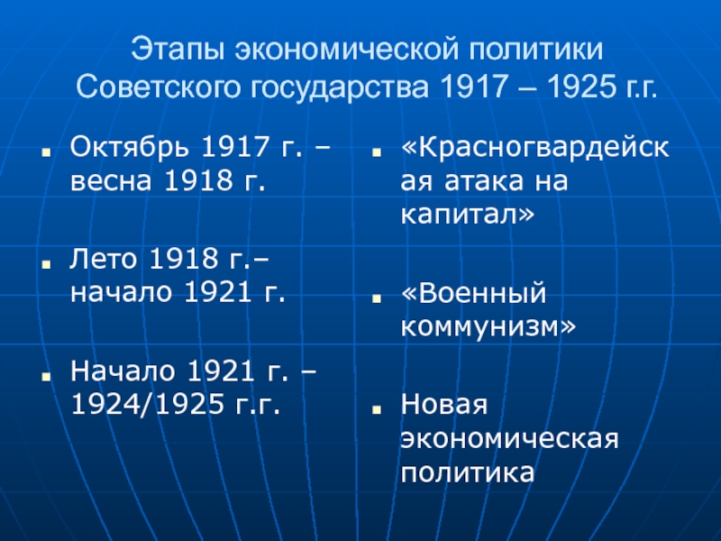 Этапы экономической политики Советского государства 1917 – 1925 г.г.Октябрь 1917 г. – весна 1918 г.Лето 1918 г.–