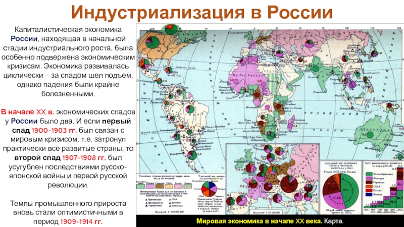 Презентация экономическое развитие россии город и деревня