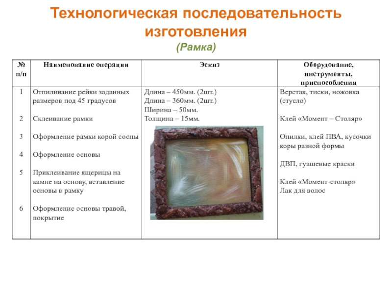 Рамка состоит. Технологическая карта изготовления рамки для фотографий. Технологическая карта рамка для фотографии. Технологическая последовательность изготовление рамки. Технологическая карта рамк.