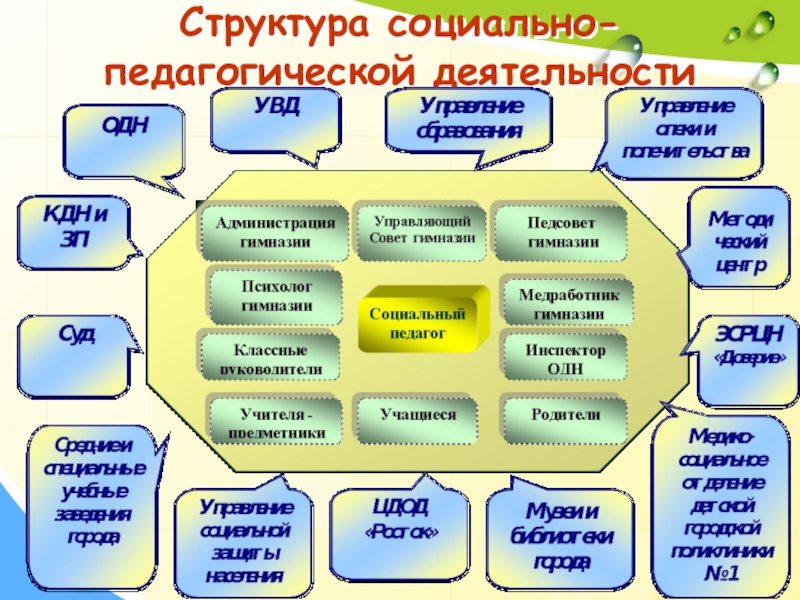 Сущность социально педагогической деятельности