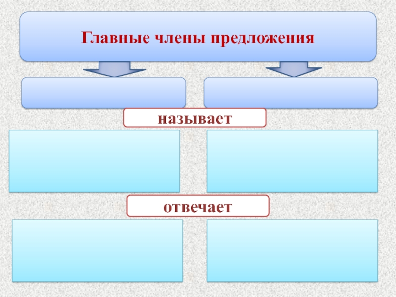 Главные члены предложения презентация 8 класс