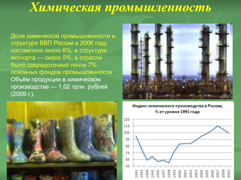 Отрасль химического производства. Химическая промышленность России. Хмическая промышленность в Росси. Доля химической промышленности в ВВП России. Доля химической промышленности в России.