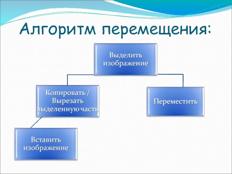 Алгоритм движения. Алгоритм перемещения. Алгоритм перемещение объекта. Описать алгоритм перемещения объекта. Алгоритмы перемещения рисунка.