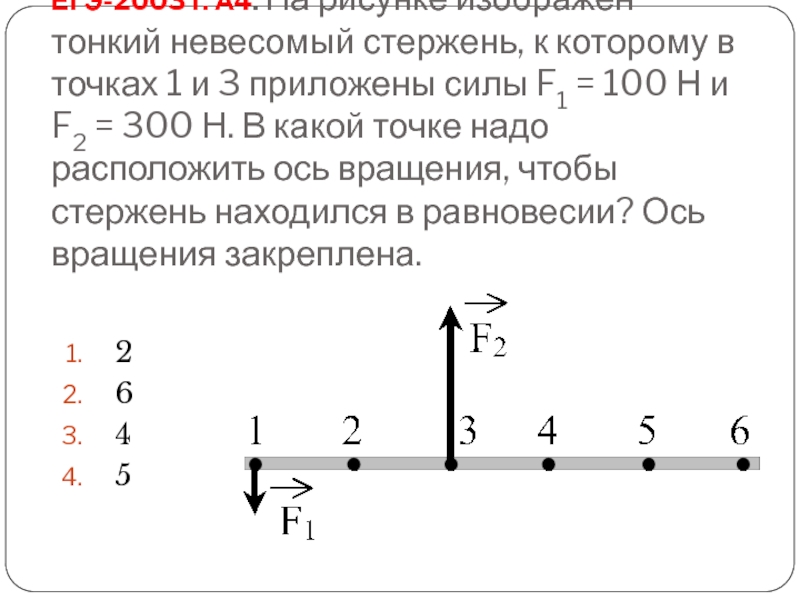 ЕГЭ-2003 г. А4. На рисунке изображен тонкий невесомый стержень, к которому в точках 1 и 3 приложены