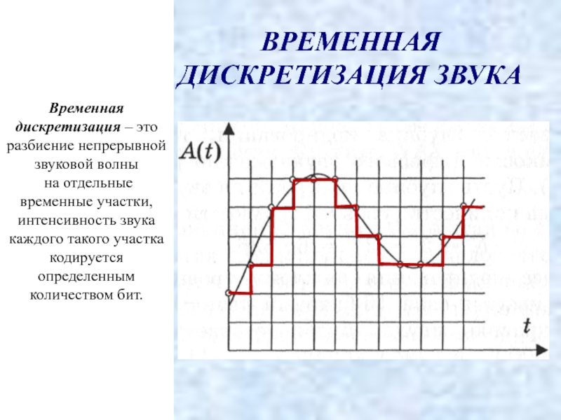 Дискретизация информации это. Дискретизация звука. Временная дискретизация. Принципы дискретизации звука. Разбиение звуковой волны на отдельные временные участки это.