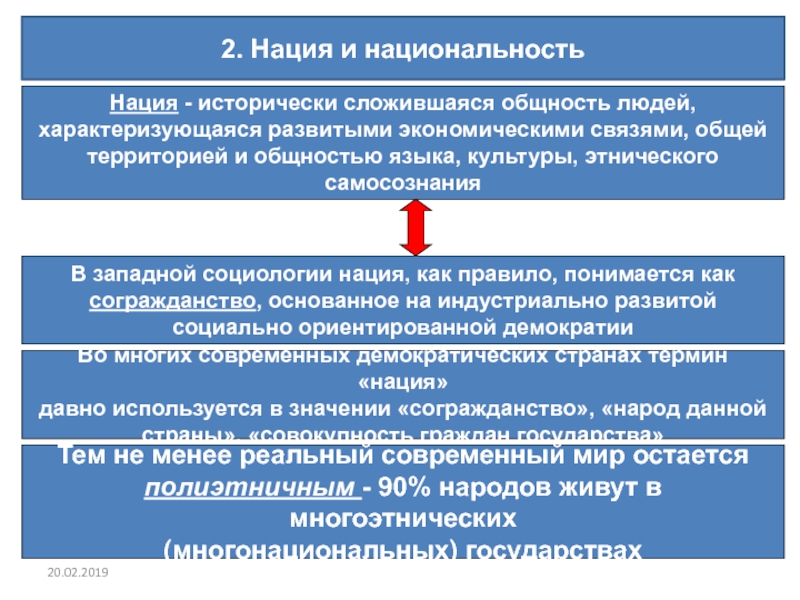 Формы нации. Характеристики нации.