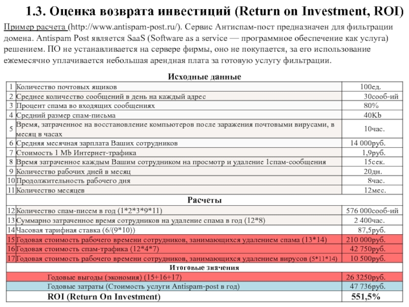 Показатели эффективности it проекта