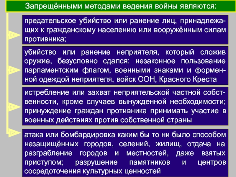 Методы ведения. Запрещенные способы ведения войны. Запрещенными методами ведения войны. Запрещенные средства ведения войны в международном праве. Средства и методы ведения войны.