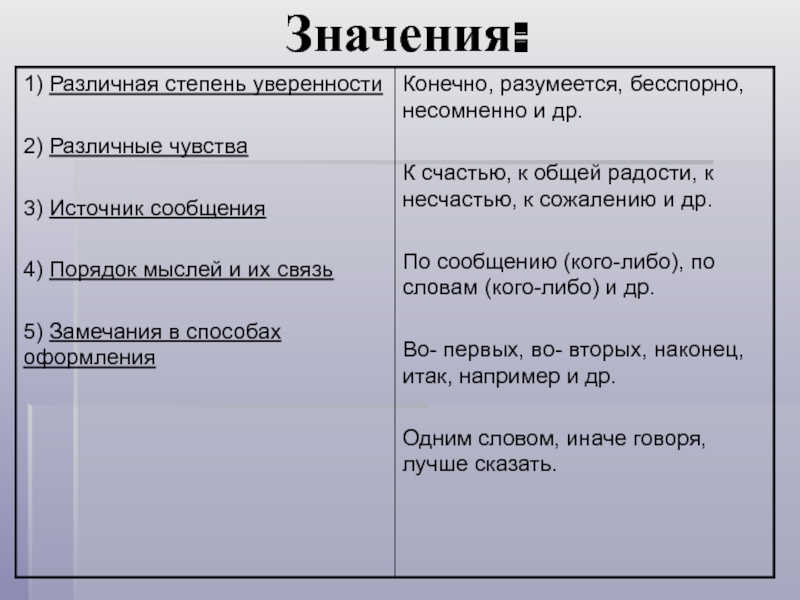 К счастью вводное слово или нет. Вводные слова порядок мыслей.