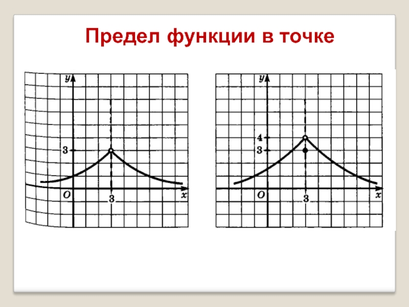 Предел функции в точке 10 класс