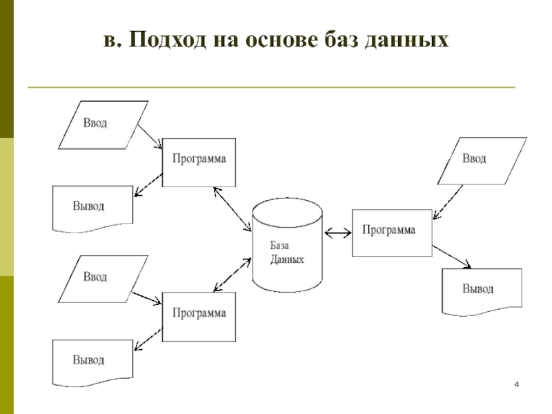 База основа. Основы базы данных. Основу базы данных составляют:. Знание основ базы данных что это.