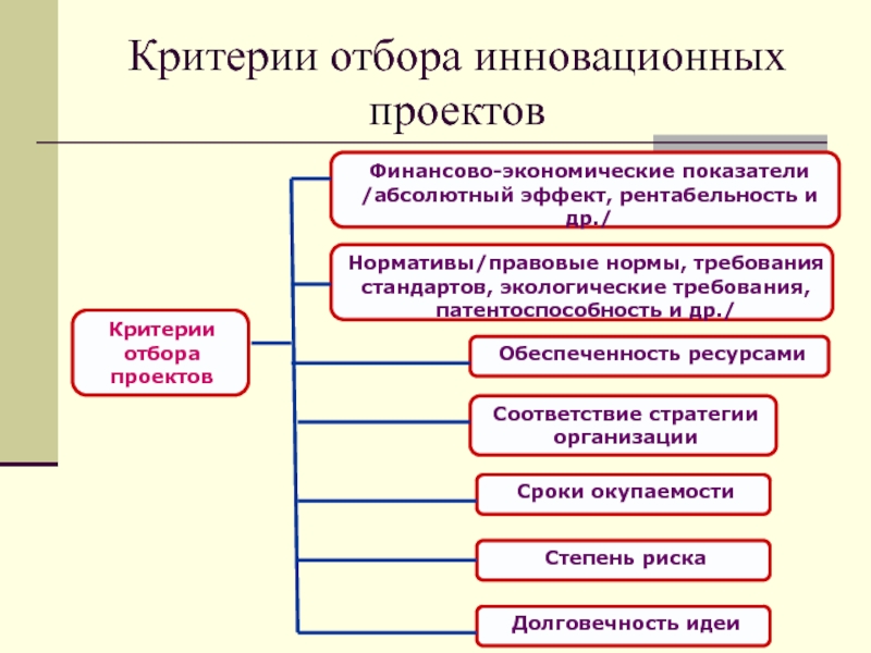 Критерии отбора проектов